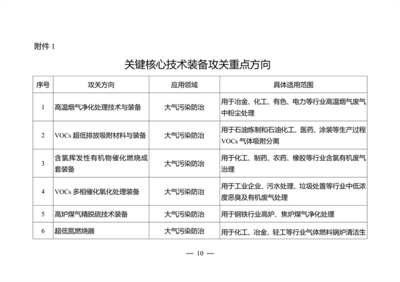 江苏发布环保装备制造业高质量发展工作方案 推动环保技术推广服务