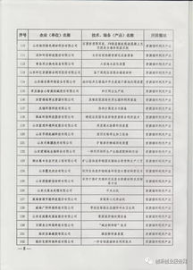 2017年山东省节能环保产业新技术、装备与产品推广目录及环保技术推广服务概述